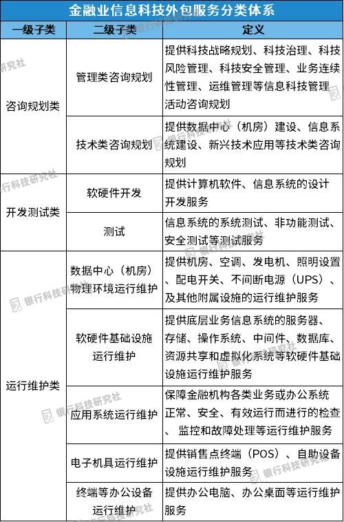央行發(fā)布信息科技外包評價(jià)標(biāo)準(zhǔn)，明確5大類21小類服務(wù)，規(guī)范運(yùn)維外包管理