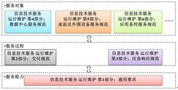 易維幫助臺IT人大講堂 ITSS運維體系建設(shè)與信息系統(tǒng)運行維護(hù)服務(wù)的深度思考